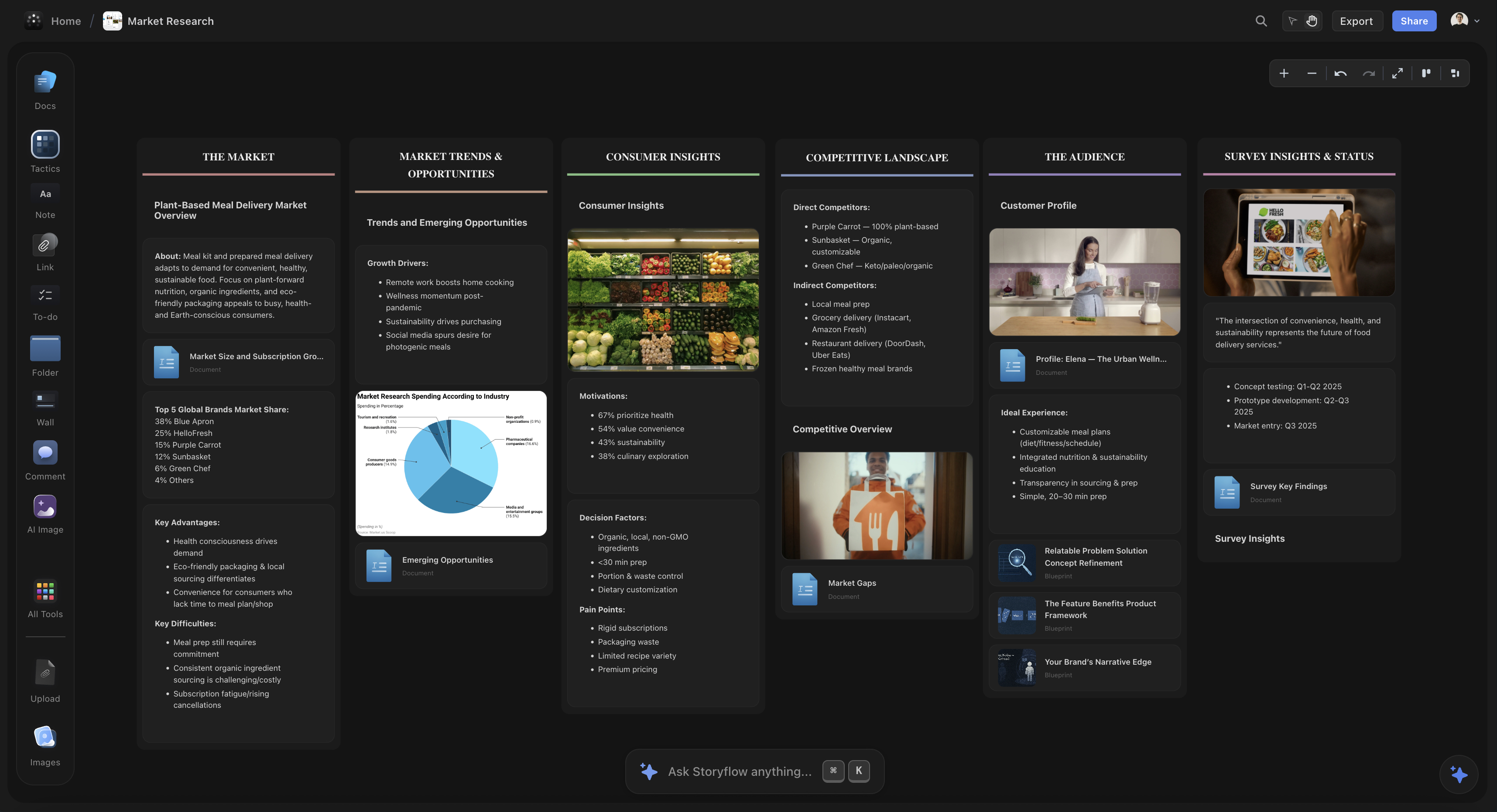 Market research and competitive intelligence dashboard
